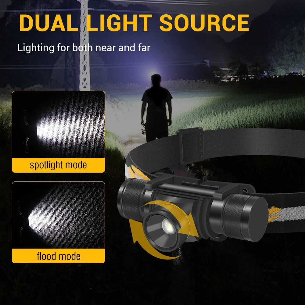 BORUiT D20 Zoom LED-Stirnlampe – Lolin D32 Bewertung und Preis