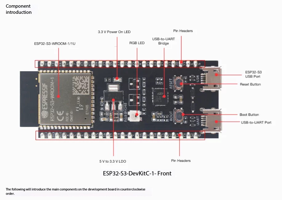 Espressif ESP32-S3-DevKitC-1 D – Esp32 S3 Devkitc 1 Bewertung und Preis