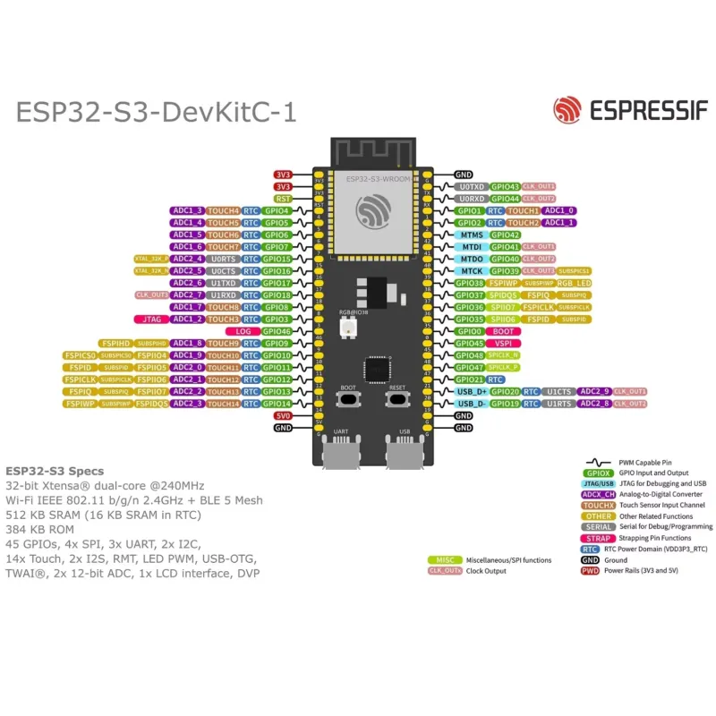 Espressif ESP32-S3-DevKitC-1 E – Devkitc Bewertung und Preis
