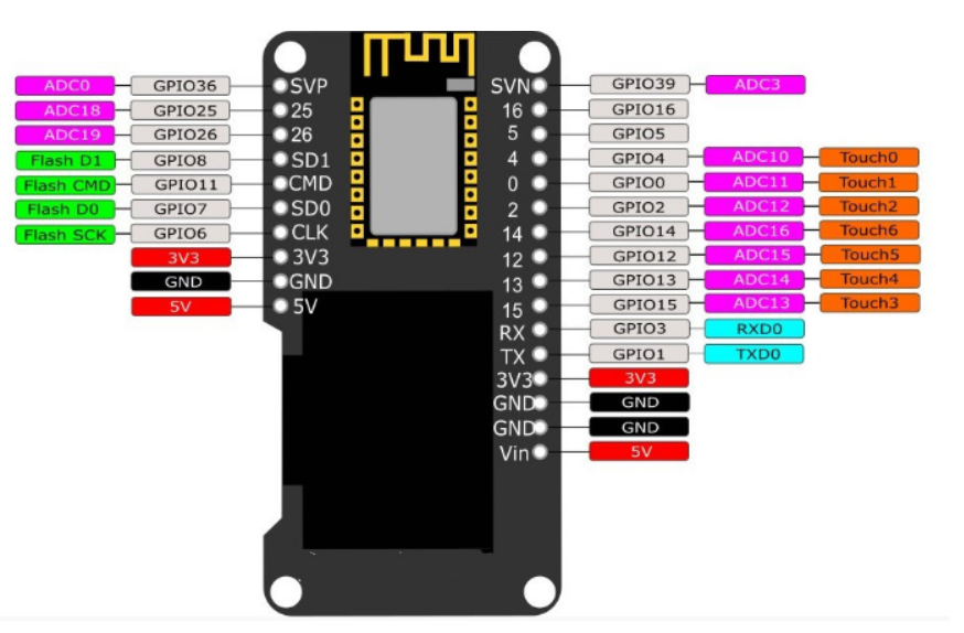 Esp32 ESP-WROOM-32 0.96 